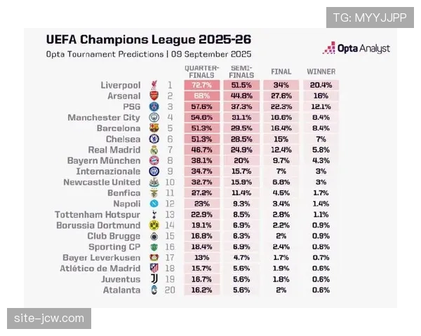 欧洲各国联赛赛季近半，欧冠资格与保级争夺日趋白热化